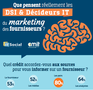  Que pensent réellement les DSI & Décideurs IT du marketing des fournisseurs ?