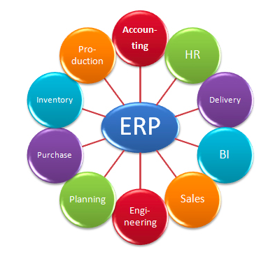  Les 4 tendances clefs sur le marché des ERP en 2016