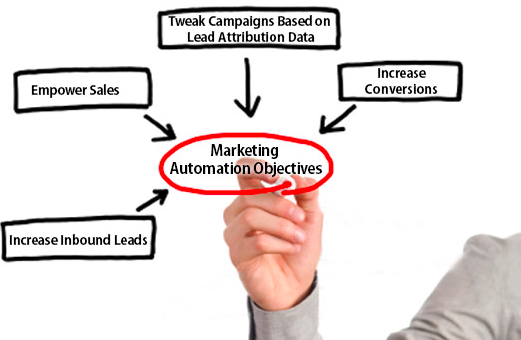  Comment cultiver la relation client ?