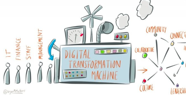  Transformation digitale ou comment passer d’une répartition des tâches à un modèle de responsabilisation