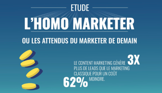  Comment les marketers travaillent-t-il et sur quels tâches se concentrent -t-il pour optimiser les résultats ?
