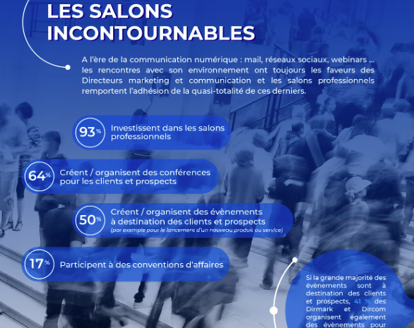  GRANDE ENQUETE  Transformation digitale dans l’événementiel :  à quoi s’attendre dans le futur ?
