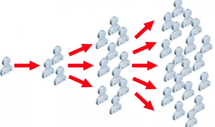  Comment entrer en contact et tisser des liens avec les influenceurs ?