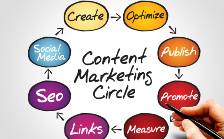  Quand le Big Data rencontre la performance du Content Marketing…