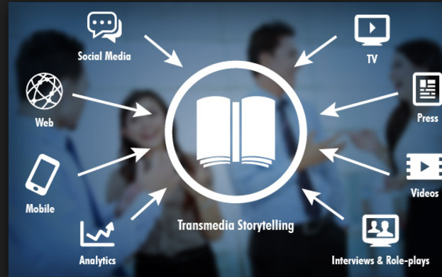  La place du storytelling transmedia dans les industries actuelles