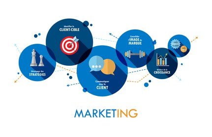  Pourquoi  l’automatisation du marketing est-elle si populaire à l’heure actuelle?