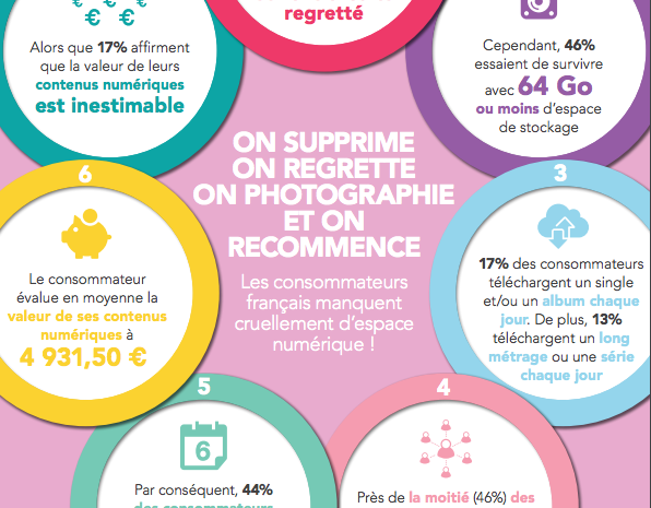  Les usages des technologies auprès du grand public