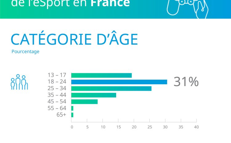  Le marché de l&rsquo;eSPORT en France