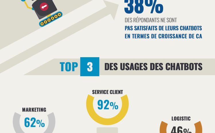  Le marché des chatbots en 2018 : révolution ou effet de mode ?
