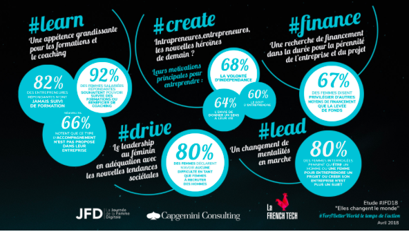  #JFD18  #Etude Journée de la Femme Digitale : ce qu&rsquo;elles disent …