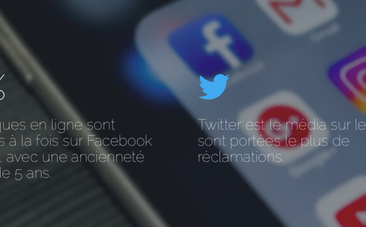  Réseaux sociaux, enjeux réglementaires, transparence de l’information : quelle gestion des réclamations clients en ligne en milieu bancaire ?