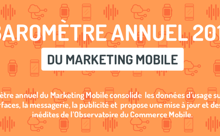  Baromètre annuel du Marketing Mobile : 88% des mobinautes se connectent tous les jours avec leur smartphone…