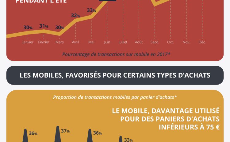  eCOMMERCE: tendances et usages sur mobile