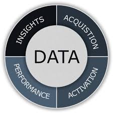  « Enlarge your data » – le cycle de vie des données marketing