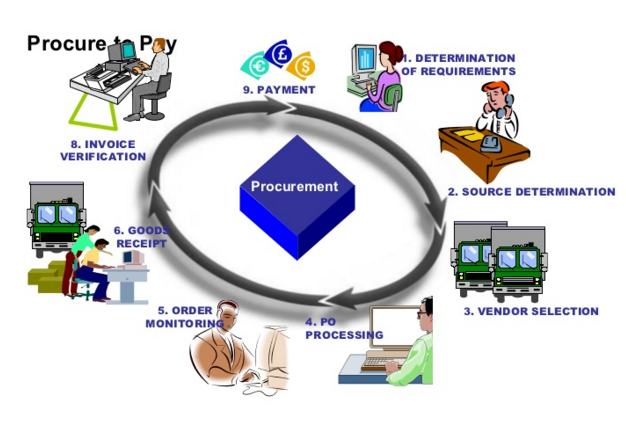  Le Procure-to-Pay : quelles pratiques adopter pour optimiser la réussite de son projet ?