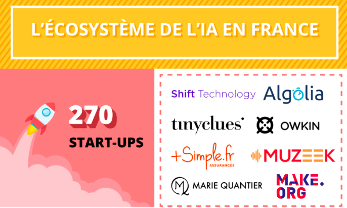  INFOGRAPHIE – L&rsquo;ECOSYSTEME DE L&rsquo;IA EN FRANCE