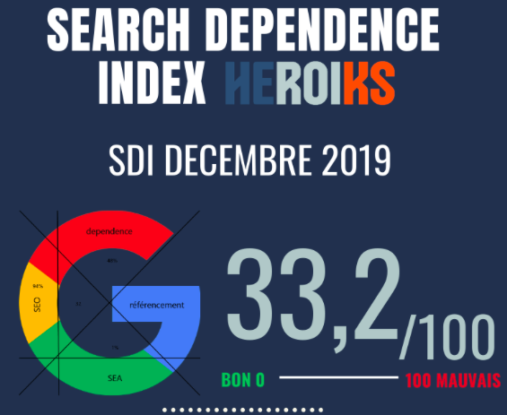  Comment évaluer la dépendance d’un site aux moteurs de recherche