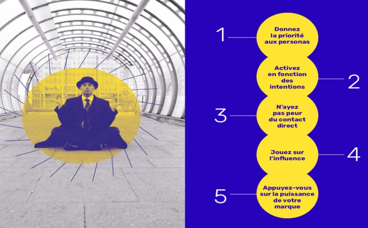  Les 5 leviers majeurs qui marcheront dans le marketing et la communication digitale dans le BtoB en 2020