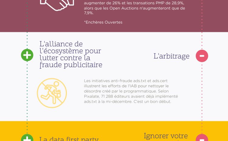  Comment tirer pleinement profit des campagnes publicitaires ?