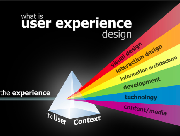  #UX Designer : quel rôle pour engager toujours plus l&rsquo;expérience utilisateur ?