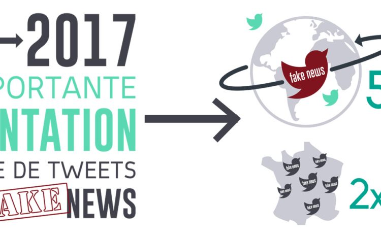  Autopsie du phénomène FAKE NEWS