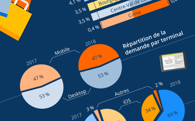  Quels sont les tops produits les plus recherchés en ligne par les consommateurs ?